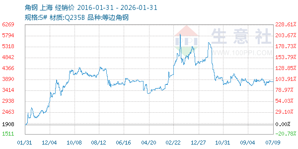 �Ǹ�����ͼ