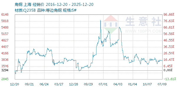 �Ǹ�����ͼ