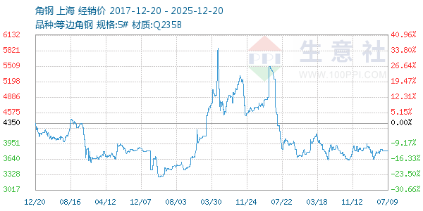 �Ǹ�����ͼ