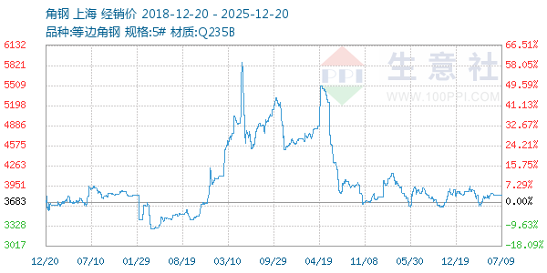 �Ǹ�����ͼ