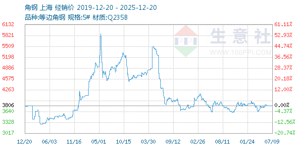 �Ǹ�����ͼ