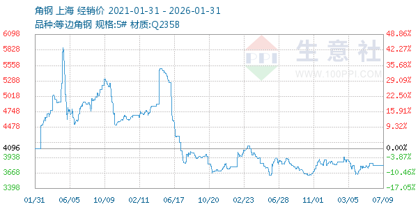 �Ǹ�����ͼ