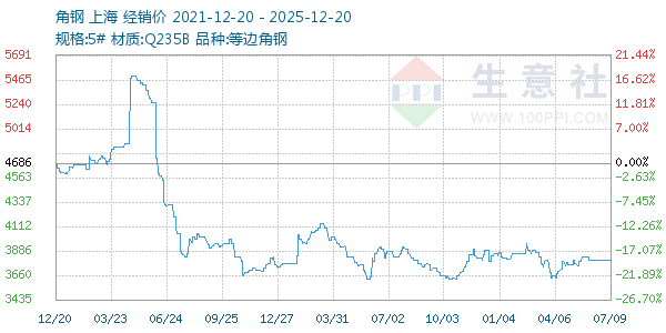 �Ǹ�����ͼ