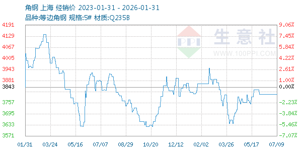 �Ǹ�����ͼ