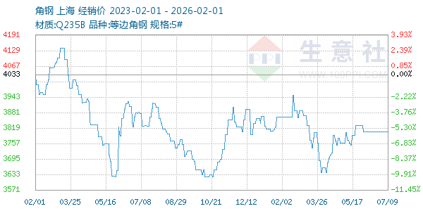 �Ǹ�����ͼ