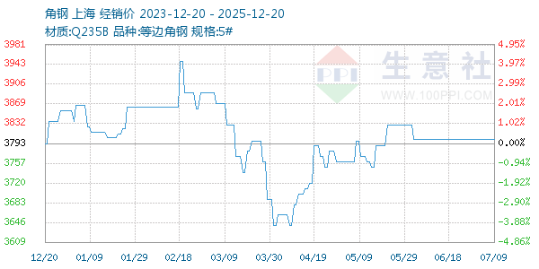 �Ǹ�����ͼ