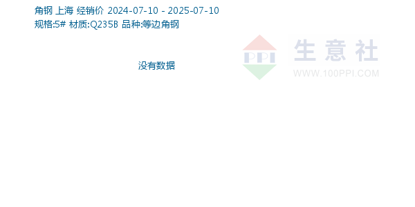 角钢走势图