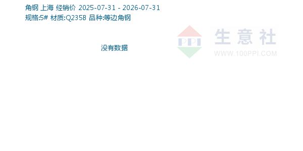 角钢走势图