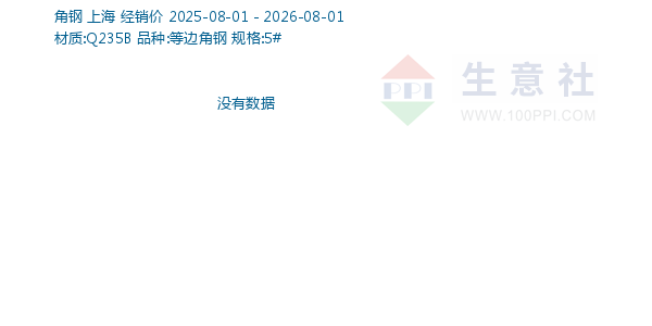 角钢走势图