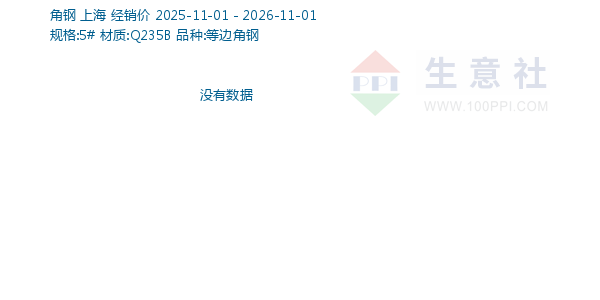 角钢走势图