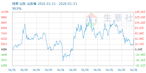 ��������ͼ