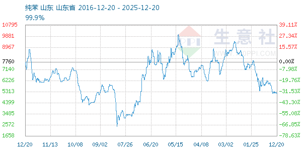 ��������ͼ