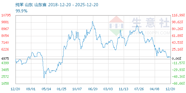 ��������ͼ