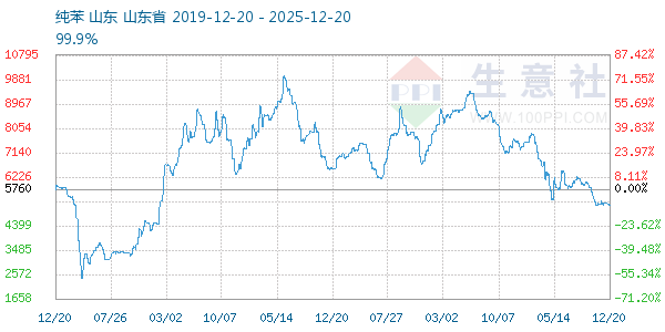 ��������ͼ