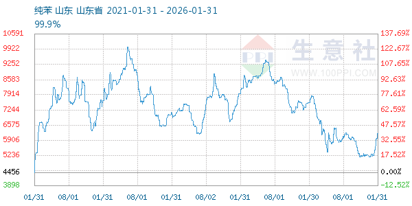 ��������ͼ