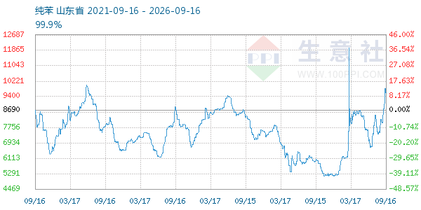 ��������ͼ