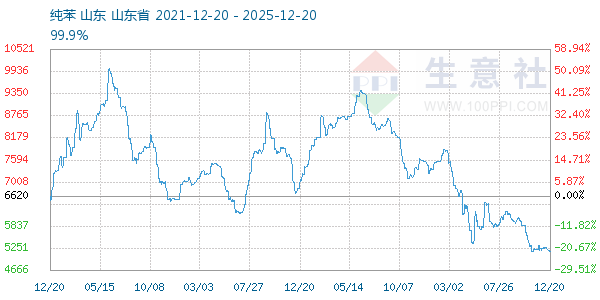 ��������ͼ