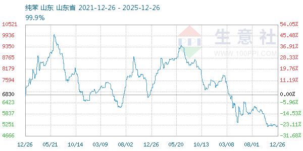 ��������ͼ