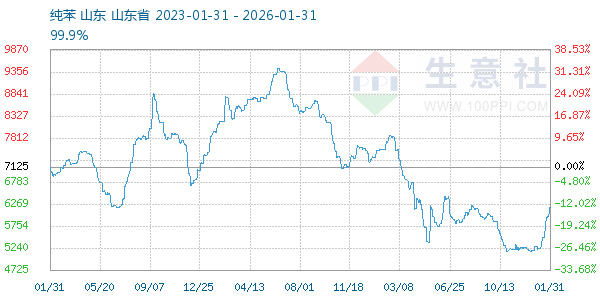 ��������ͼ