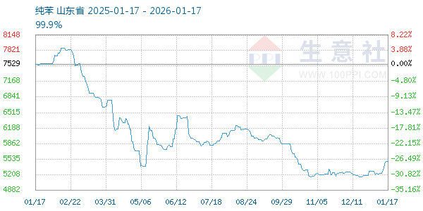 ��������ͼ