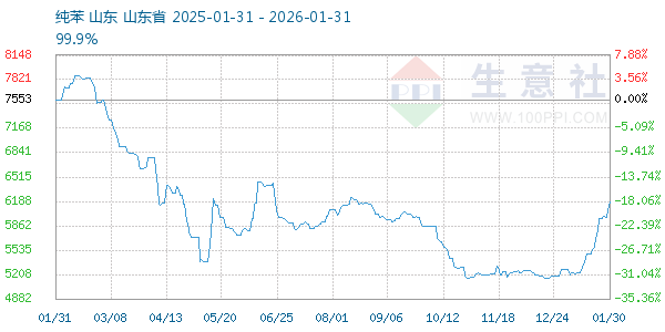 ��������ͼ