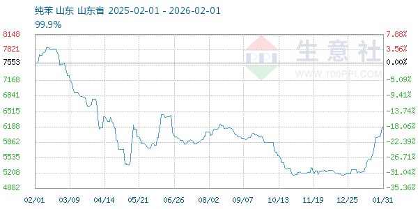 ��������ͼ