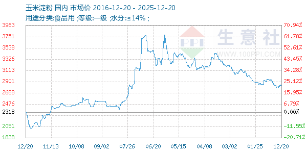 ���׵�������ͼ