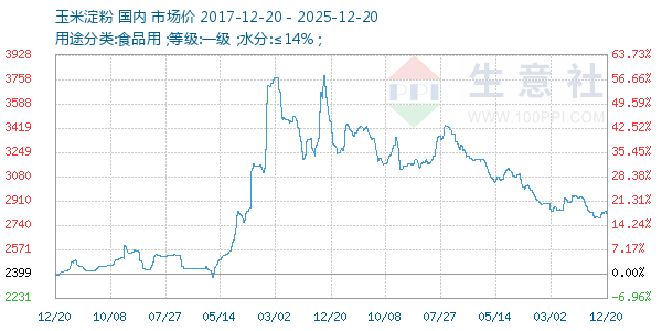 ���׵�������ͼ