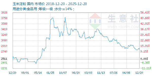 ���׵�������ͼ