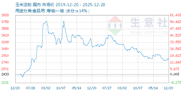 ���׵�������ͼ