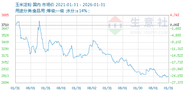 ���׵�������ͼ