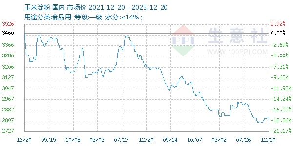 ���׵�������ͼ