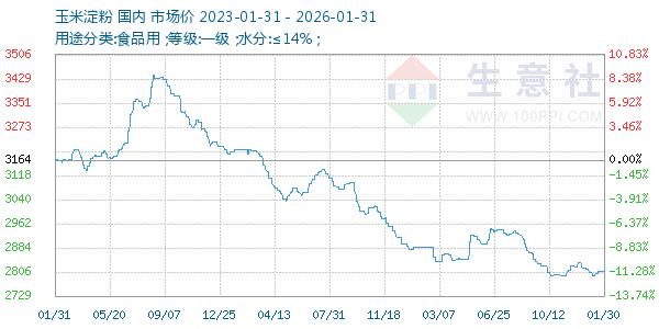 ���׵�������ͼ