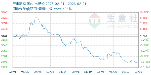 ���׵�������ͼ