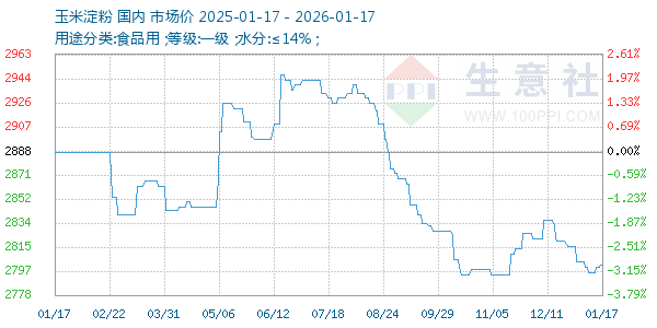 ���׵�������ͼ