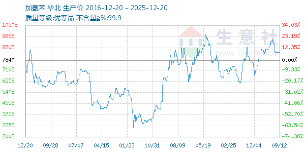 ���ⱽ����ͼ