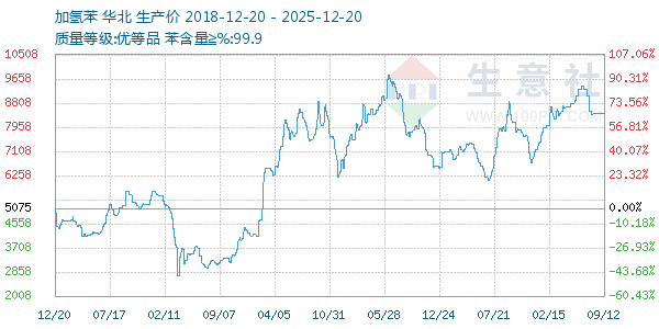 ���ⱽ����ͼ