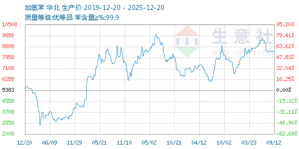 ���ⱽ����ͼ