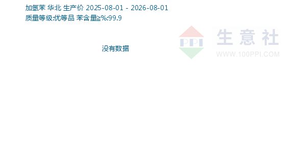 加氢苯走势图