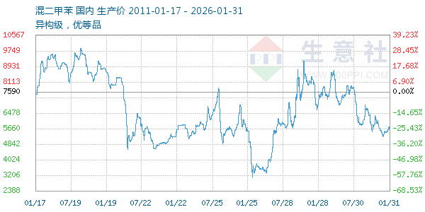 ����ױ�����ͼ