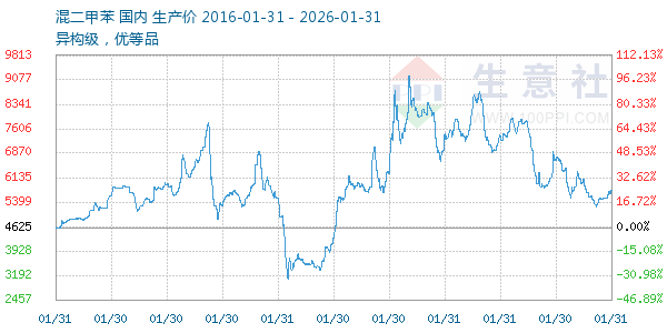 ����ױ�����ͼ