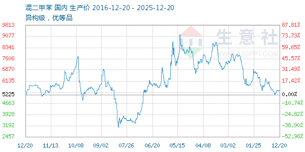 ����ױ�����ͼ