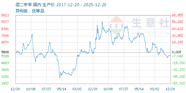 ����ױ�����ͼ