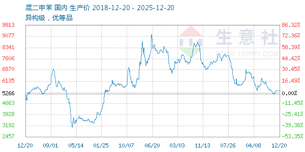 ����ױ�����ͼ