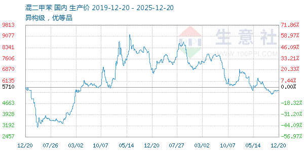 ����ױ�����ͼ