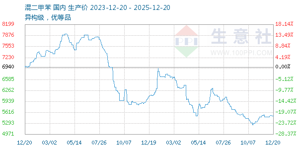 ����ױ�����ͼ