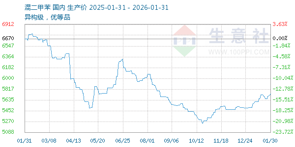����ױ�����ͼ