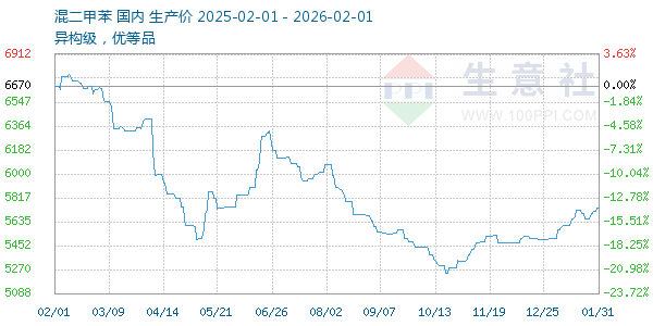 ����ױ�����ͼ