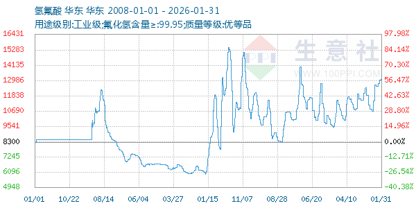 ���������ͼ