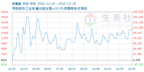 ���������ͼ